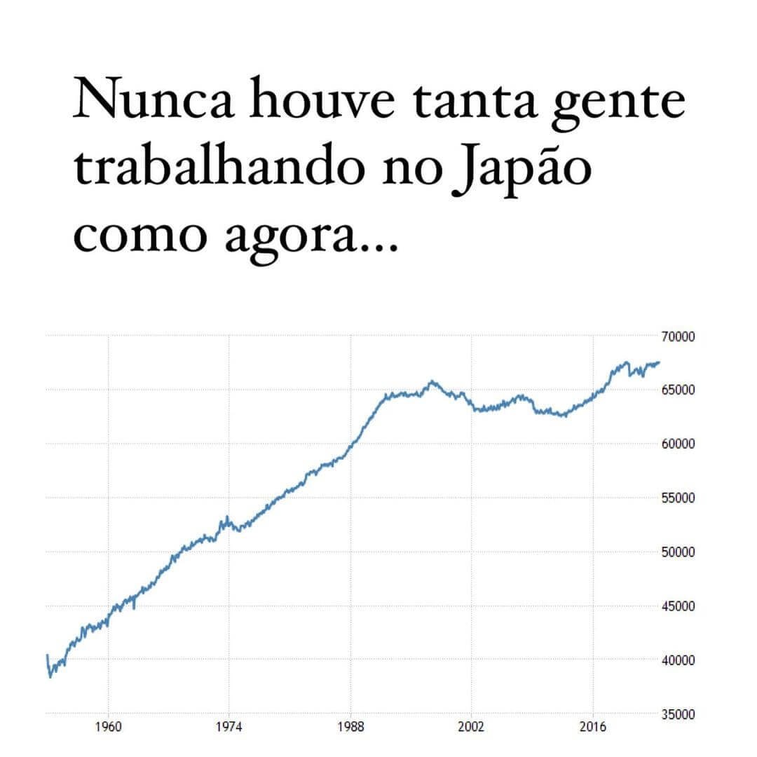 Japão - mercado de trabalho 1